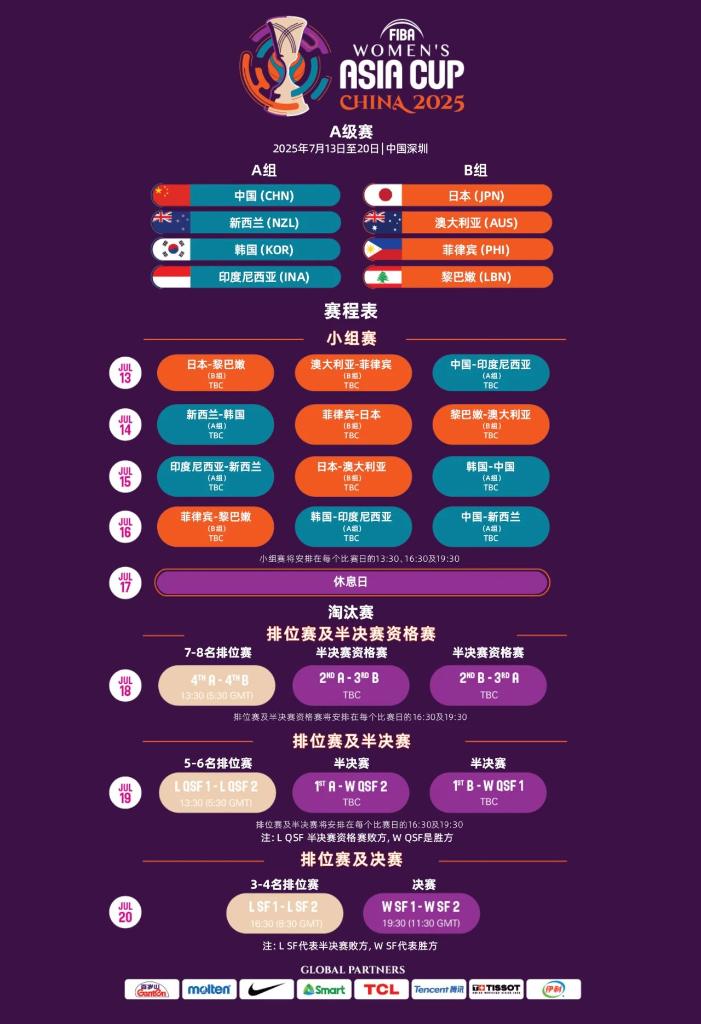 这正是当前